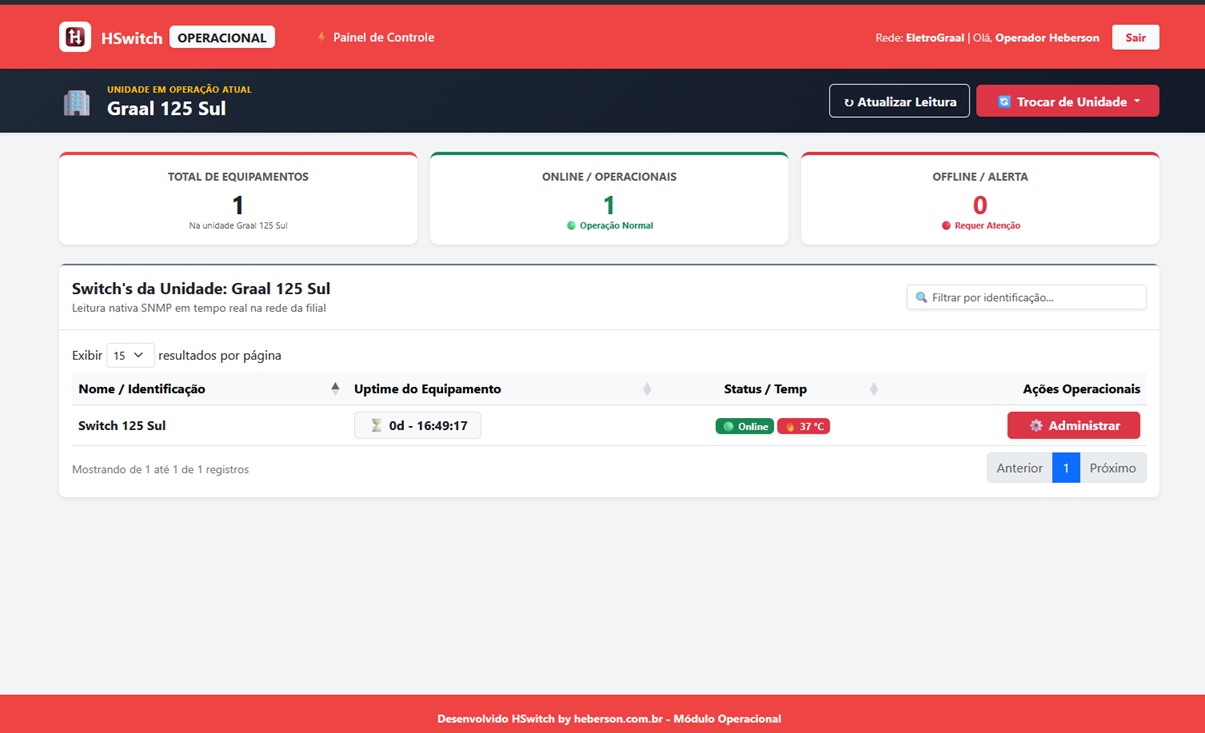 Dashboard do Operador HSwitch